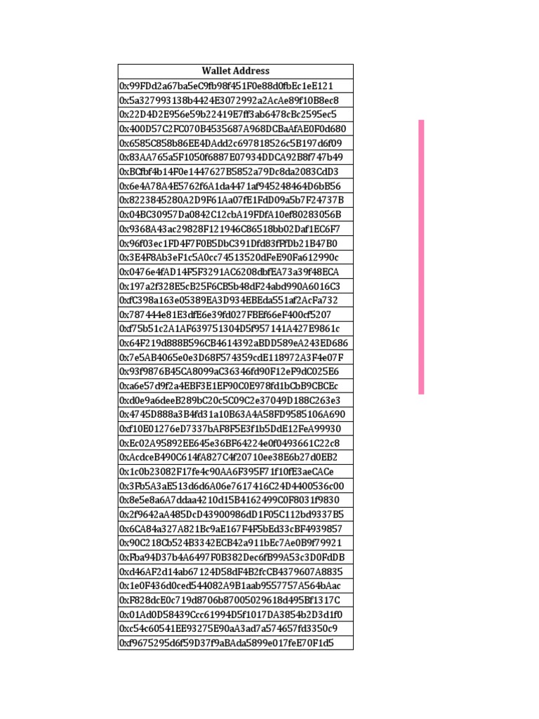 List of Ethereum Wallet Addresses | PDF