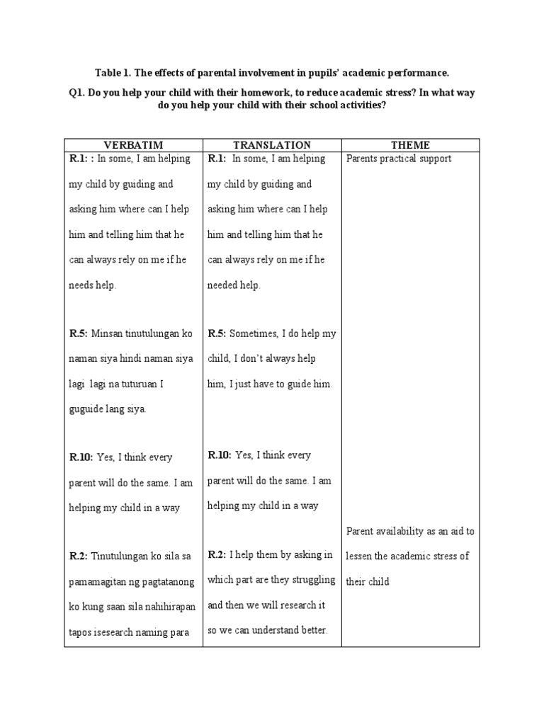 Table Format For Interview | PDF | Behavior Modification | Teaching