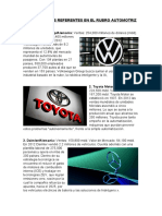 Principales empresas automotrices y aplicación de tecnología moderna