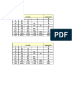 ISO 2859-1 Lot Size Sampling Table