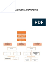 Las Finanzas en La Estructura Organizacional