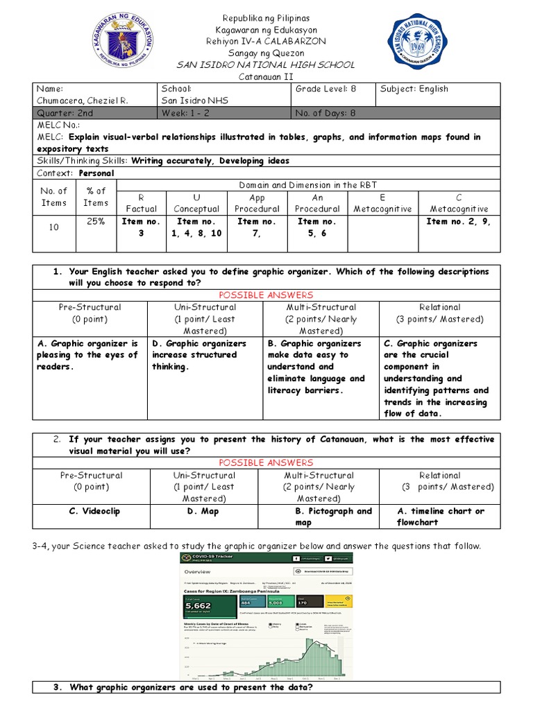 2nd Quarter MDAT | Download Free PDF | Metacognition | Social Media