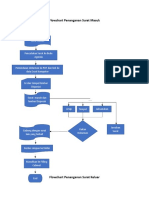 Flowchart Penanganan Surat Masuk: Tempel