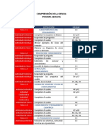 Comprensión de La Ciencia Primera Semana: Características Del Pensamiento