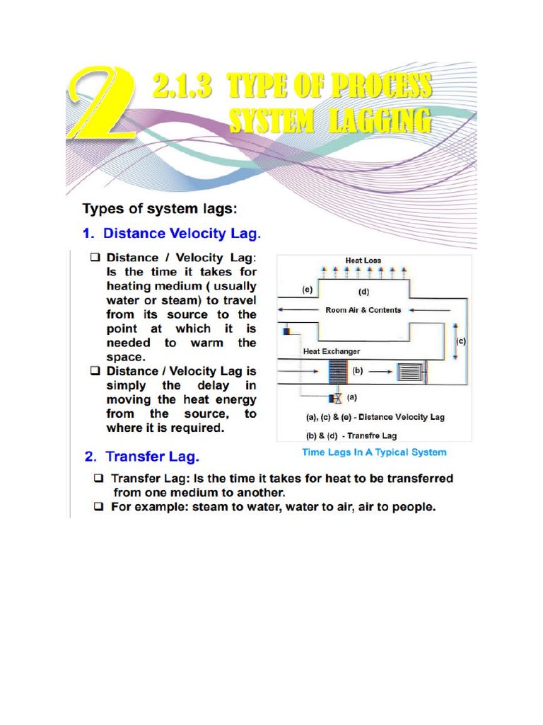 Determining Velocity Lag in a Heated Pipe Using Flow Rate, Diameter ...
