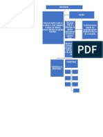 Actividad 2. Mapa Conceptual