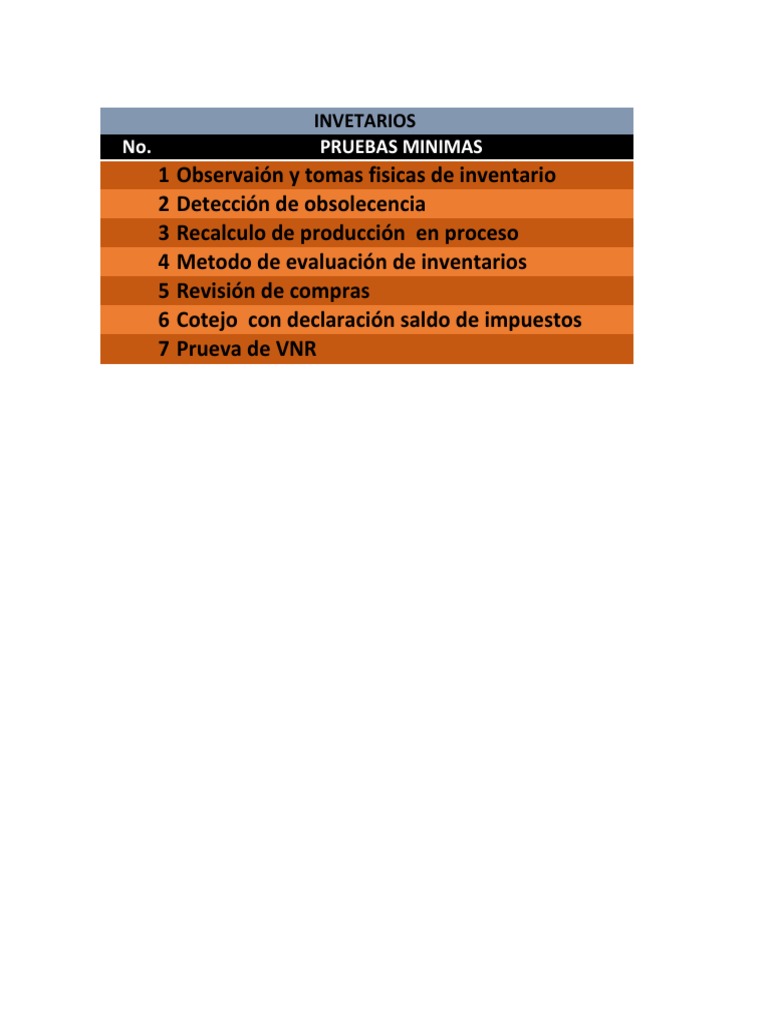 Ejercicio INVENTARIOS | PDF | Inventario | Procesos de negocio