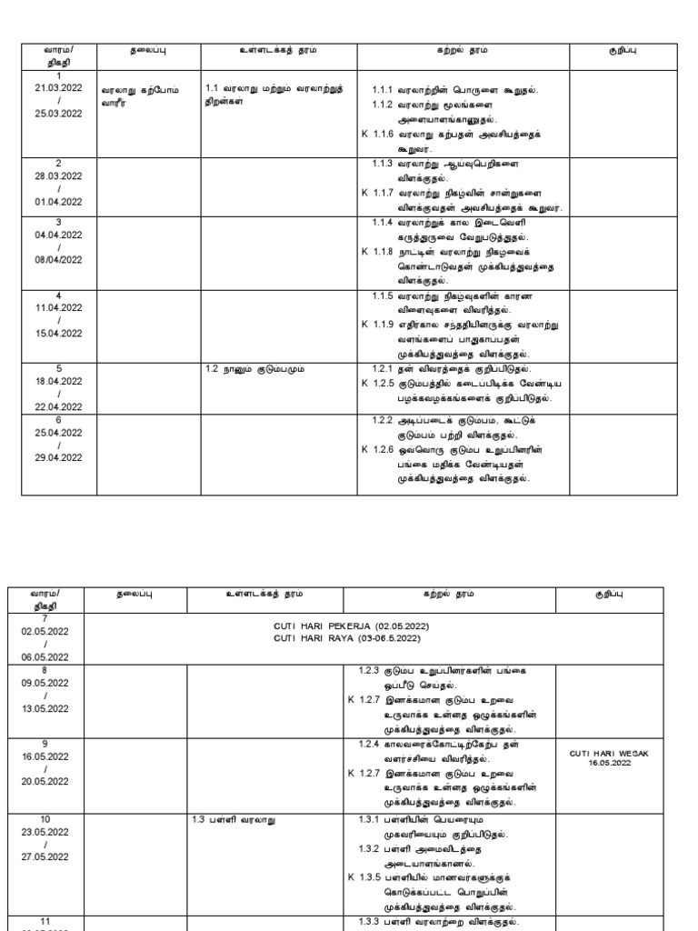 Sejarah RPT | PDF