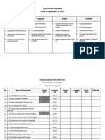 Rubric and Scoring