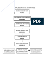 Carta Organisasi Persatuan Bi