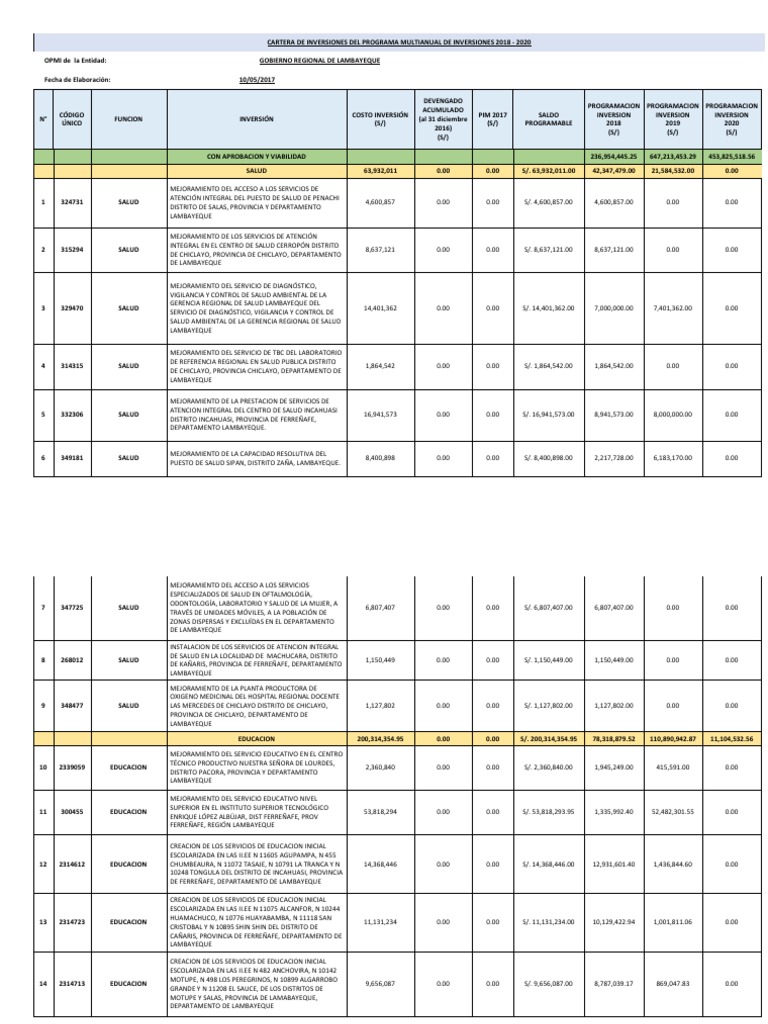 Presupuesto Participativo para El 2018 | PDF
