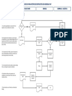 Proceso para Retiro de Repuestos en Bodega SVF