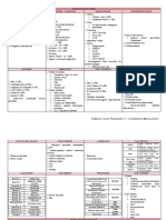 Solid Dosage Forms Diluents Binders / Adhesives Disintegrants Superdisintegrants