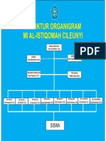 Struktur Organigram Mi