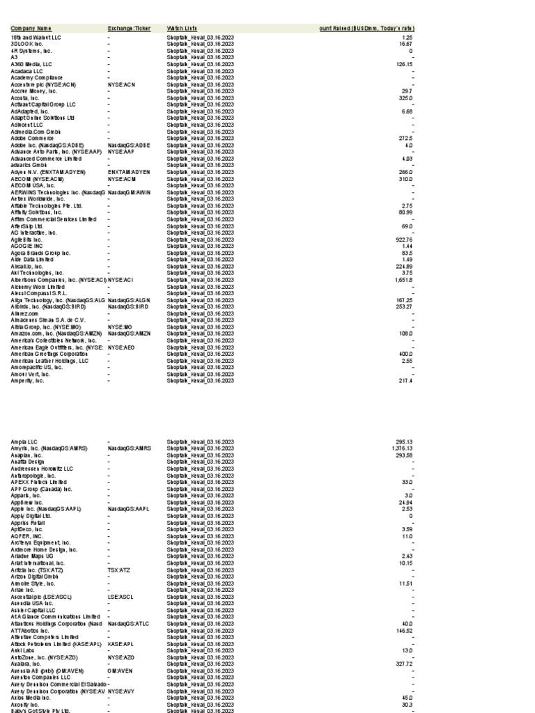 Company Name Exchange:Ticker Watch Lists Ount Raised ($usdmm