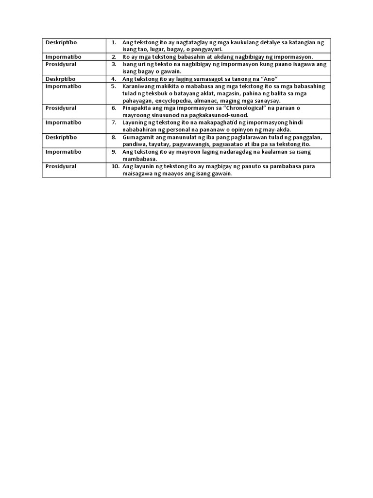 TAGALOG OF ANSWER KEY visual data 6