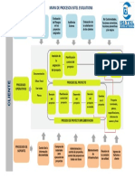 Mapa de Procesos