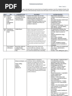 Professional Learning Record-Year2