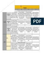 Rubrica T1 de Innovation Proyect 2022-1