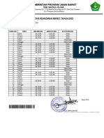 Daftar Kehadiran Guru PAI Maret 2023