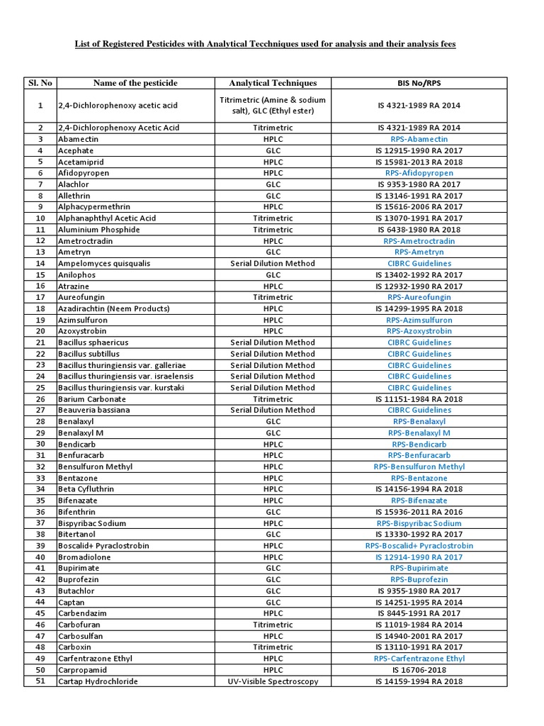 Analytical Methods List For All Registered Pesticides 9 PDF