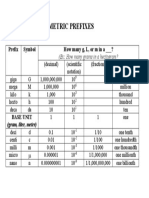 Metric Prefixes: Prefix Symbol How Many G, L, or M in A - ?