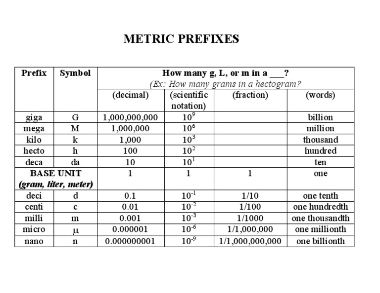 metric-prefixes-prefix-symbol-how-many-g-l-or-m-in-a-pdf