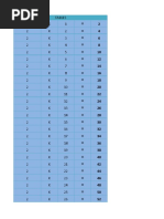 Multiplication Table 2 to 25 | PDF