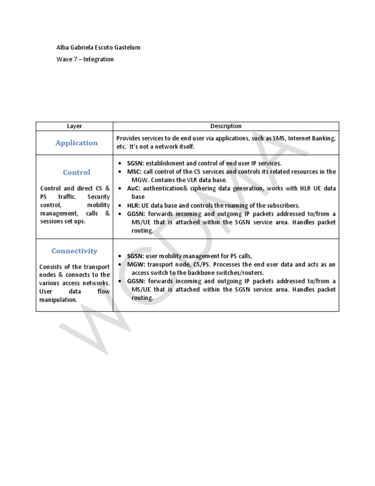 WCDMA Summary | PDF | Computers | Technology & Engineering