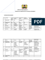 Office of The President: Ministry of Interior and Coordination of Nationalgovernment