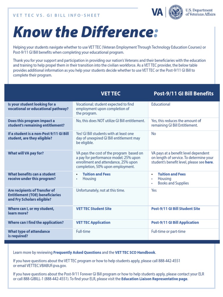 Comparing VET TEC and GI Bill Benefits A Guide to Understanding the Differences Between these