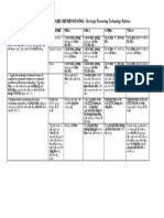 Rubric CNCB Do Uong - 2021-2022 (Ly Thuyet)