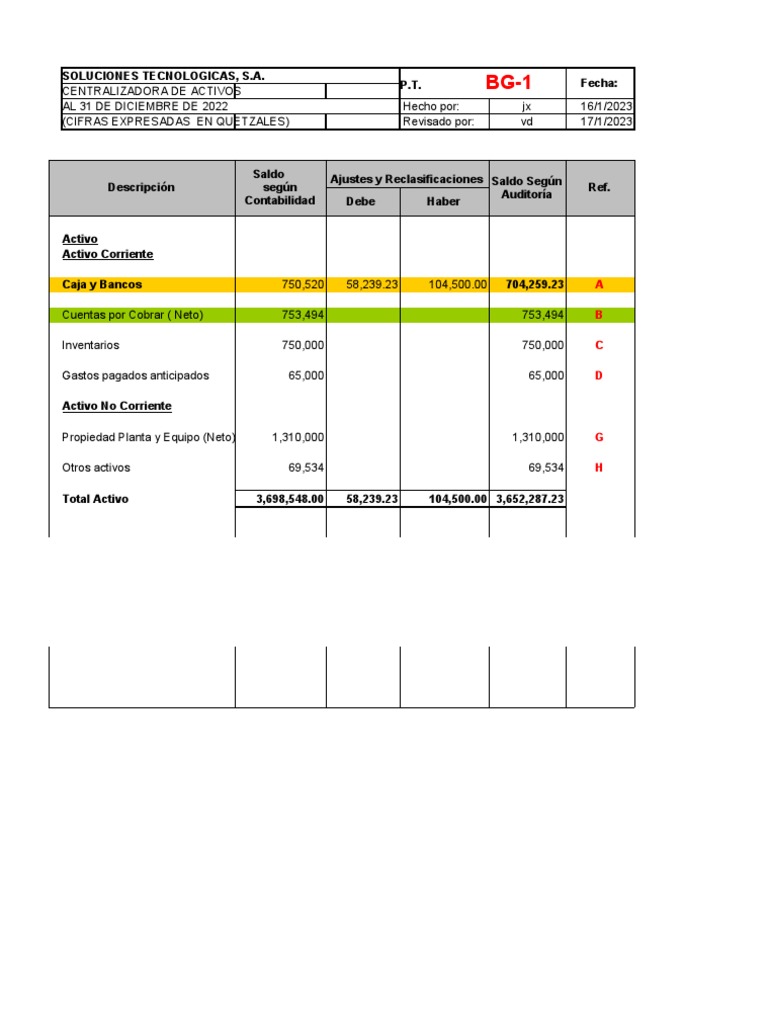 Informe de Auditoría Financiera 2022 | PDF | Bancos | Cheque