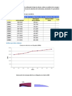 Ejercicio de Gráficas