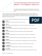 Defining Plagiarism The Plagiarism Spectrum