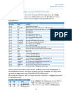 ASDA-A2 Dahili Pozisyonlama (PR) : Parametre Değeri Açıklama