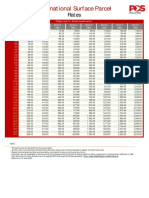 International Surface Parcel: Rates