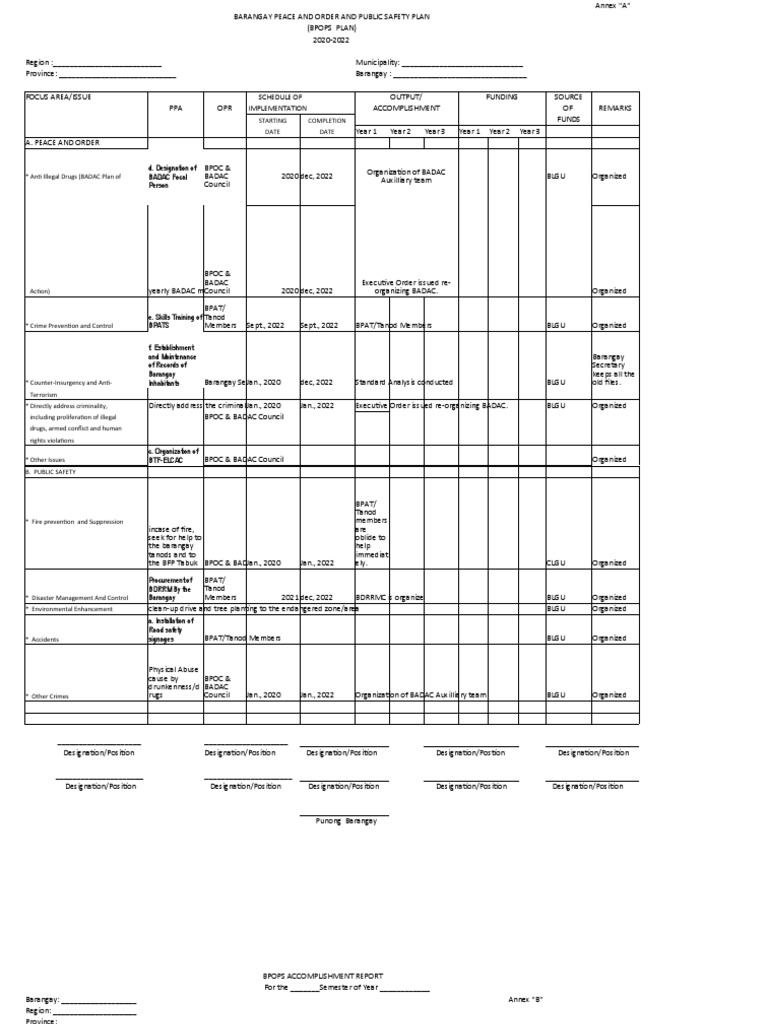 Barangay BPOPS Plan 2023-2025 | PDF