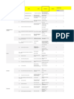 Analyse Et Evaluation Des Risques Tableau