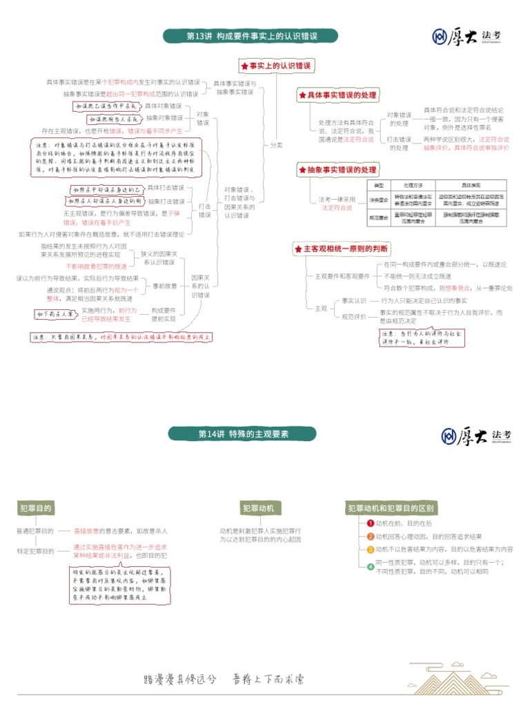 刑法DAY3 学霸笔记| PDF