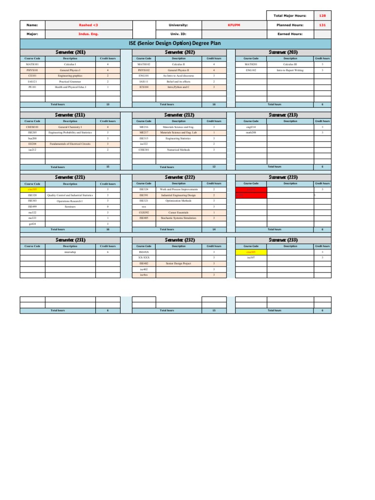 Industrial Engineering Degree Plan | PDF | Course Credit | Industrial ...