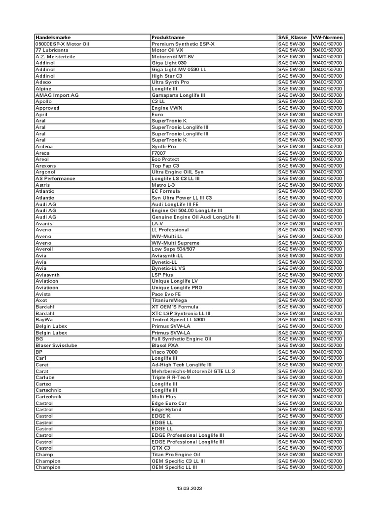 a-comprehensive-list-of-engine-oil-brands-and-products-that-meet-vw-504