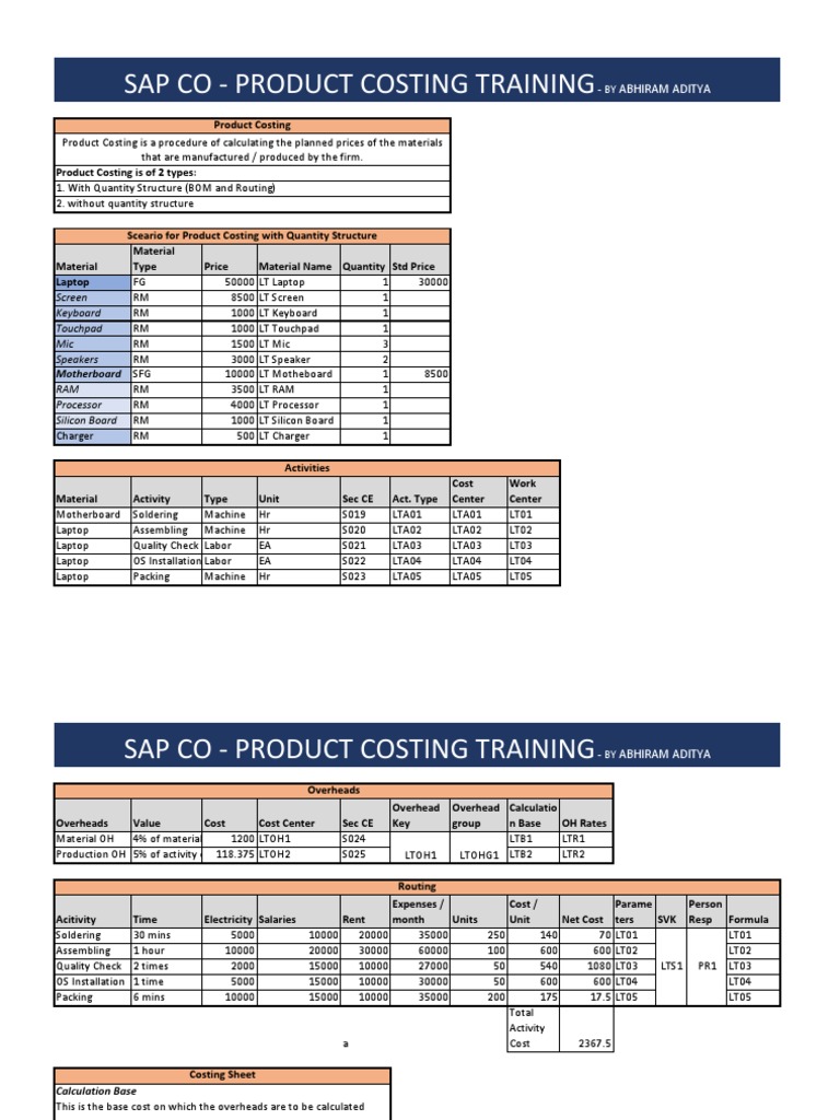 Product Costing Concepts Abhiram Aditya - 2 | PDF | Laptop | Computer ...