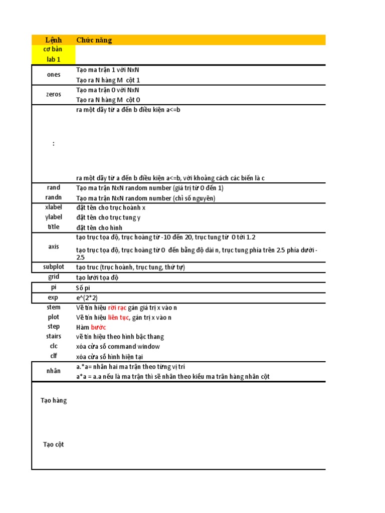 Cac cau lenh pdf