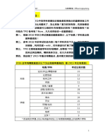 6 2016年听力重点鸡精大盘点－KMF凡凡老师