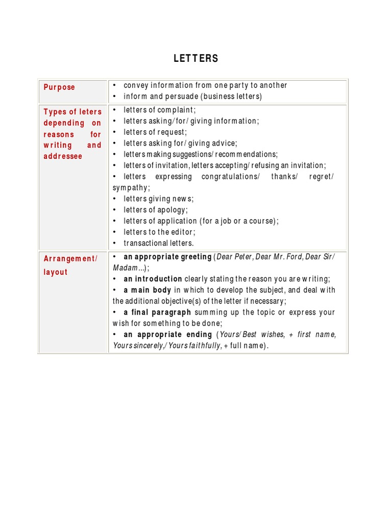 Cae Writing | PDF | Essays | Argument