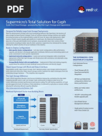 Datasheet Ceph