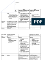 6) Cuadro Comparativo