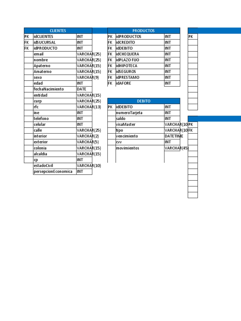 B.D. Banco ER PDF Business Dinero