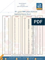 B.P 156 - 2035 - Tunis Carthage - ) +216 (70 247 740) +216 (71 772 609 8840 0000 WWW - Meteo.tn